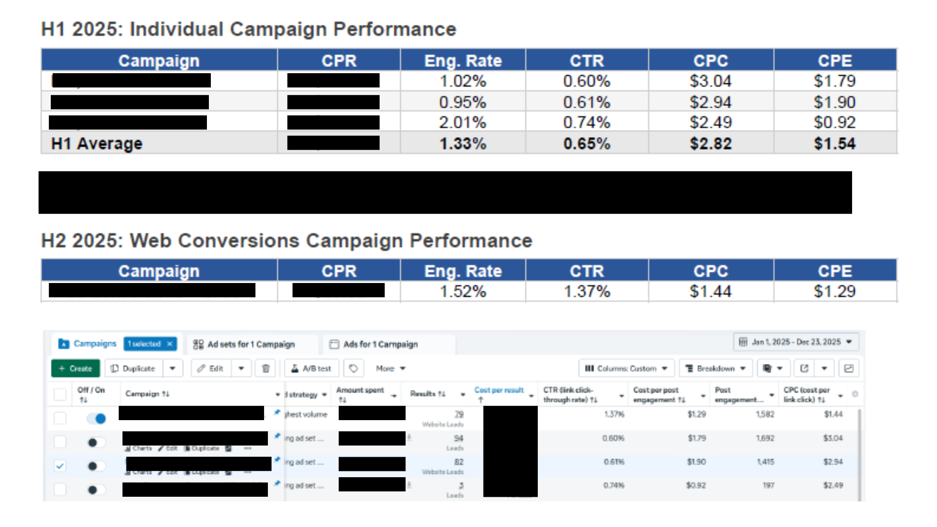 Meta Ads H1 vs H2 performance comparison table